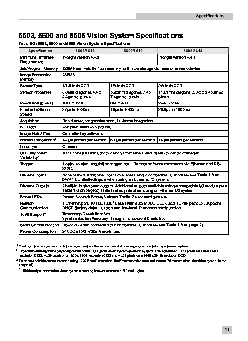 First Page Image of IS5613 5603, 5600, and Vision System Technical Specifications.pdf